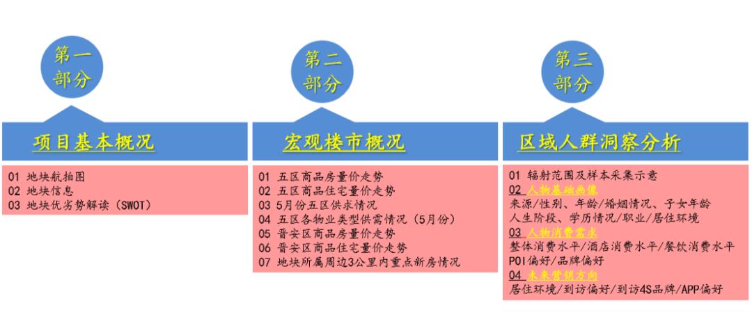 大数据赋能下的土地分析！6月24日晋安连潘地块大数据市调报告