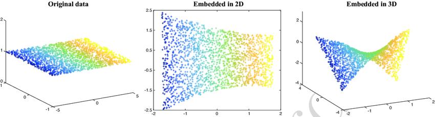 独家 | 支持向量机背后的数学 -对于SVM背后的数学和理论解释的快速概览及如何实现