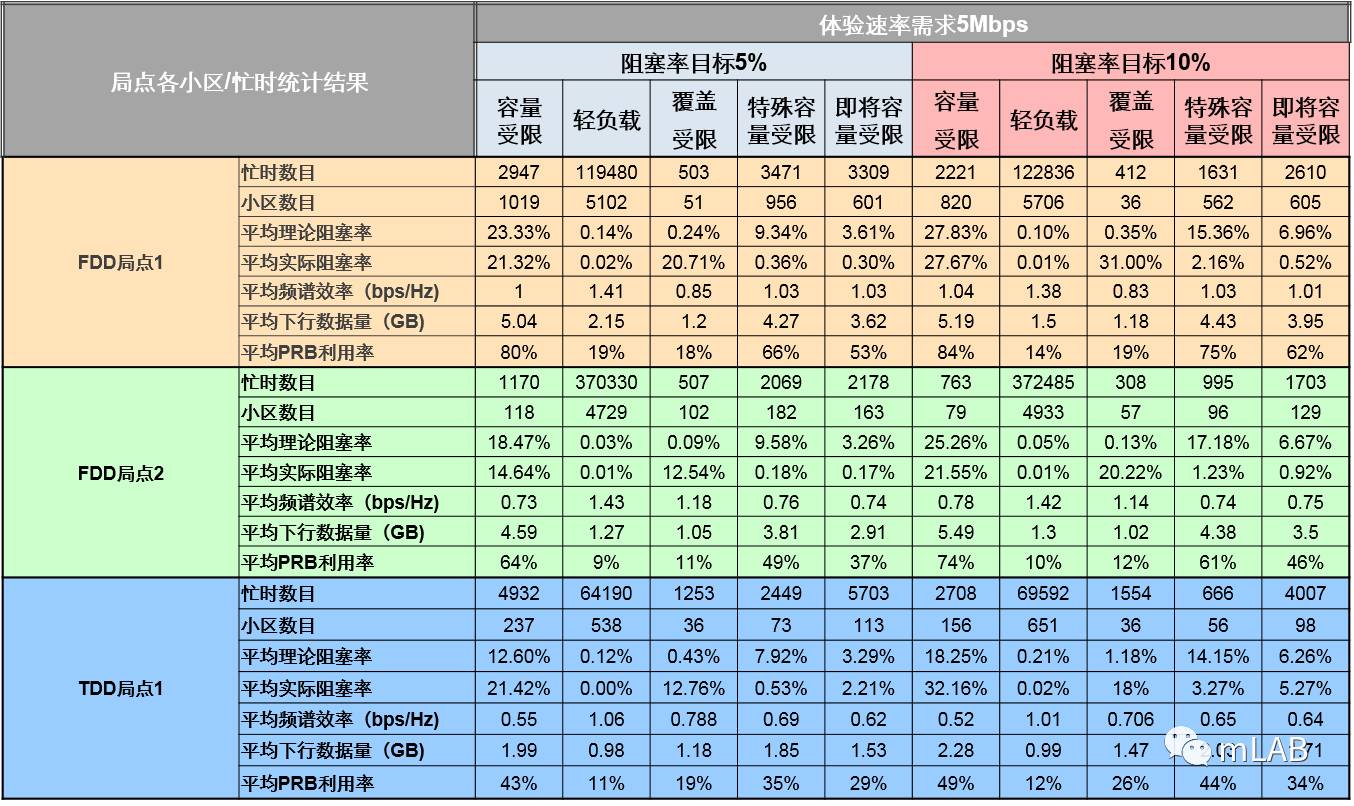 EB Analyzer发布，轻松获取小区阻塞属性和容量缺口