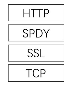 浅析HTTP/2与HTTP/3的新特性