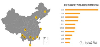 2020年全国春运交通客流大数据分析