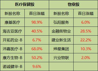 2020年港股打新大数据面面观，你赚了吗