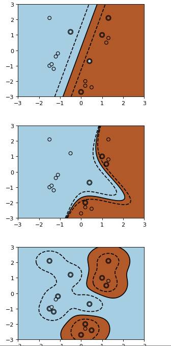 机器学习二十三：scikit-learn 支持向量机算法库总结