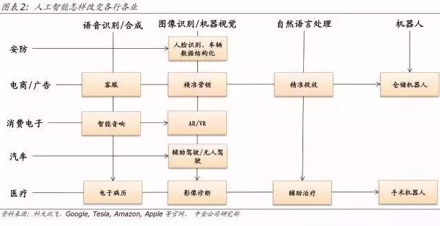 顶级报告:人工智能时代，10 年之后我们还能干什么？（收藏）