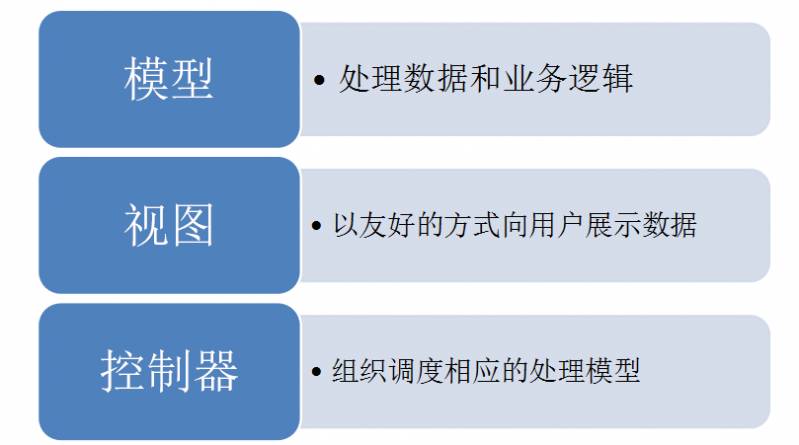 web前端教程前必知的AngularJs基础（一）