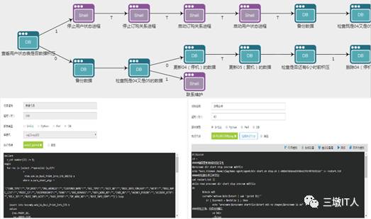 打造AutoOps基础运维工具，全面提升IT运维效能