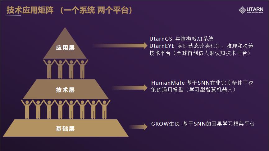 脉冲神经网络迎新进展，「悠潭科技」完成天使+轮融资