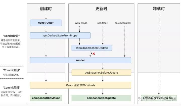 【第1530期】React Fiber架构