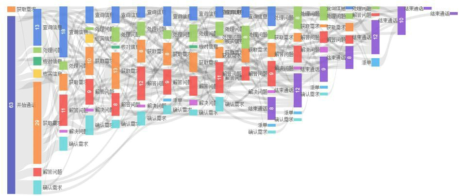 这是我学习数据分析的笔记，怎么和你们的不一样？