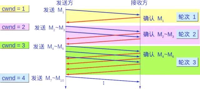 HTTP协议(2)