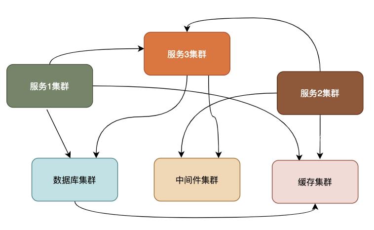 图解什么是一致性哈希算法