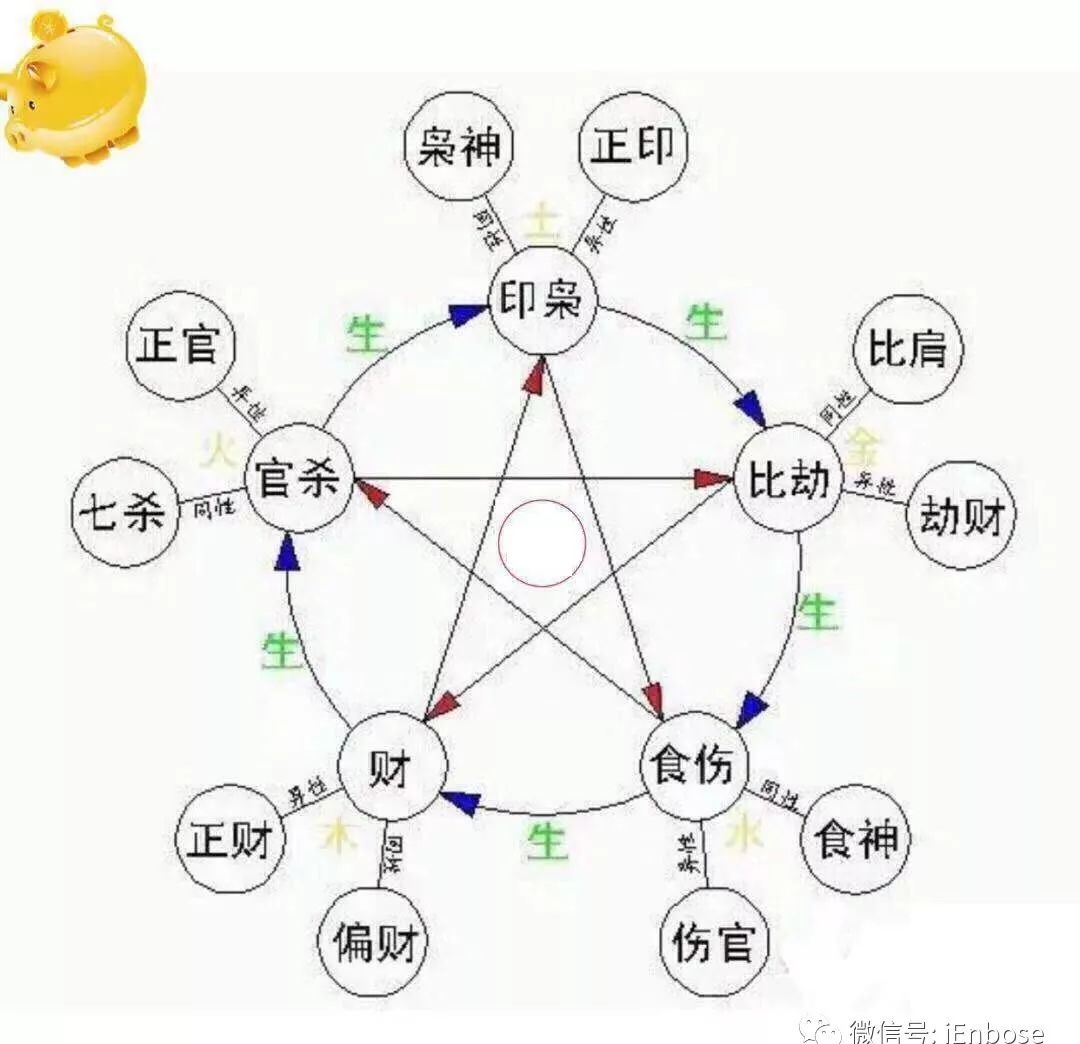 区块链知识科普：过去、现在、未来