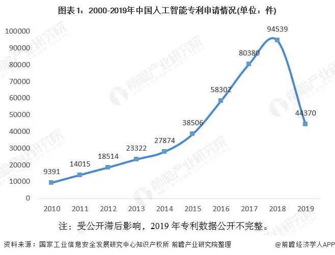 产业之问丨中国人工智能城市竞赛 哪个城市跑得最快？