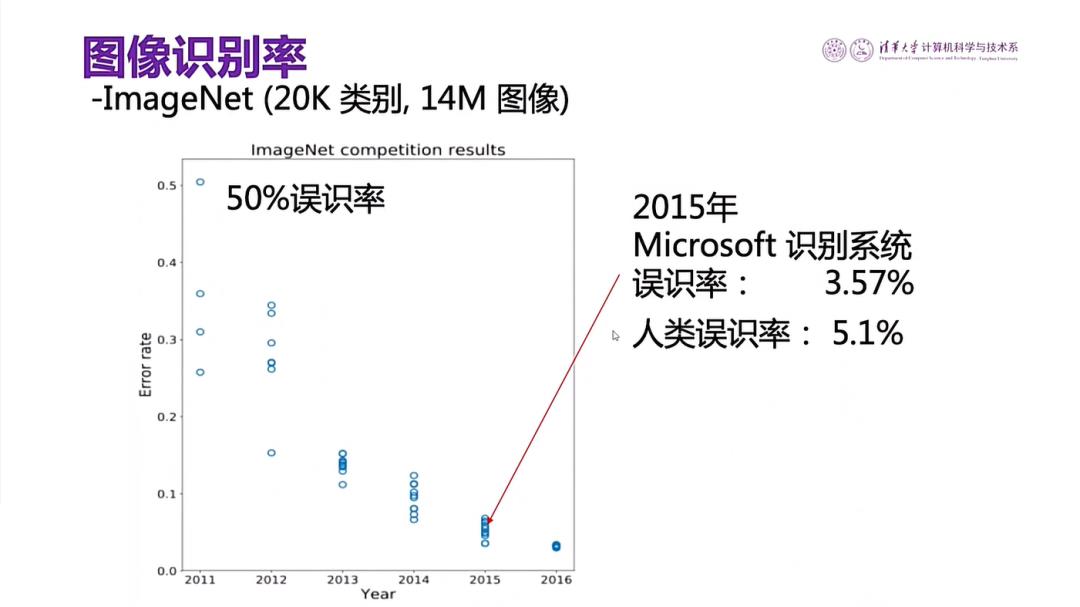 张钹院士：第三代人工智能的特点、发展现状及未来趋势