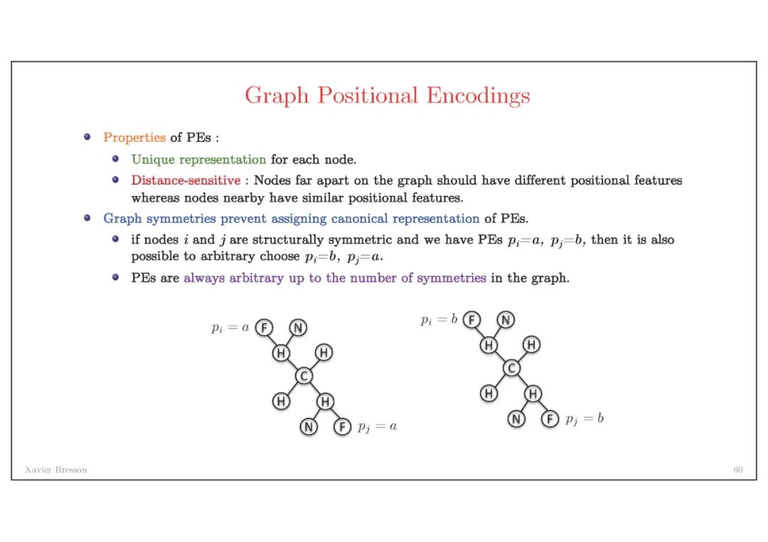 【南洋理工Xavier】图神经网络架构的最新进展，Graph Network Architectures，附80页ppt