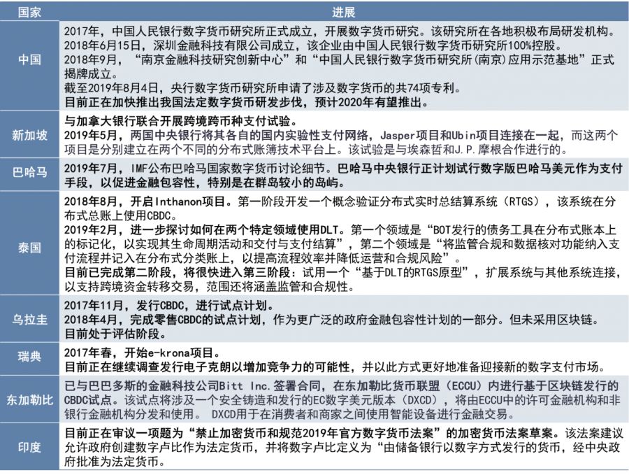 央行数字货币蓄势待发，政企产业资本纷纷入局