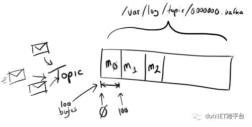 消息队列 Kafka 的基本知识及 .NET Core 客户端