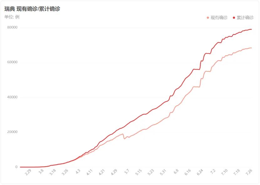 大数据下的疫情透视