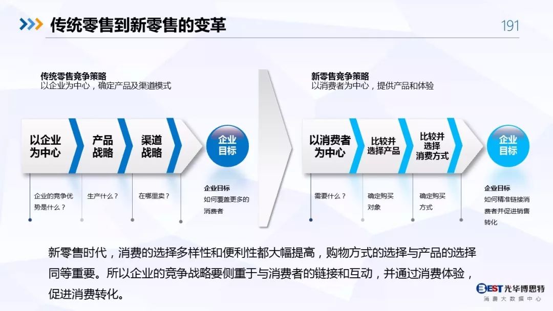 【重磅！】中国白酒行业大数据分析与品牌竞争策略报告