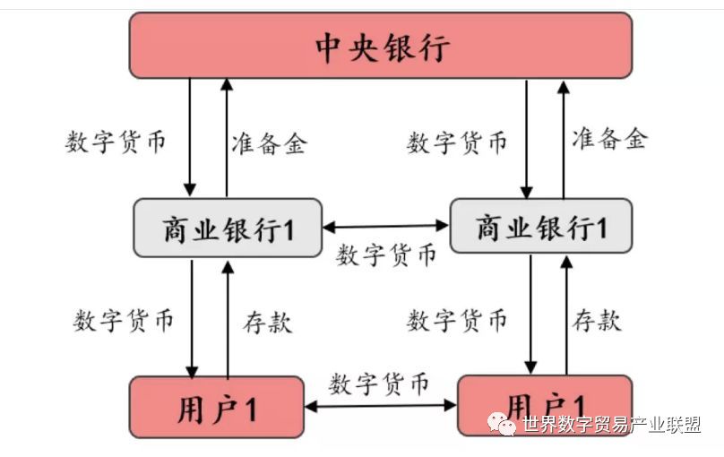 5分钟看懂数字货币的两个核心点