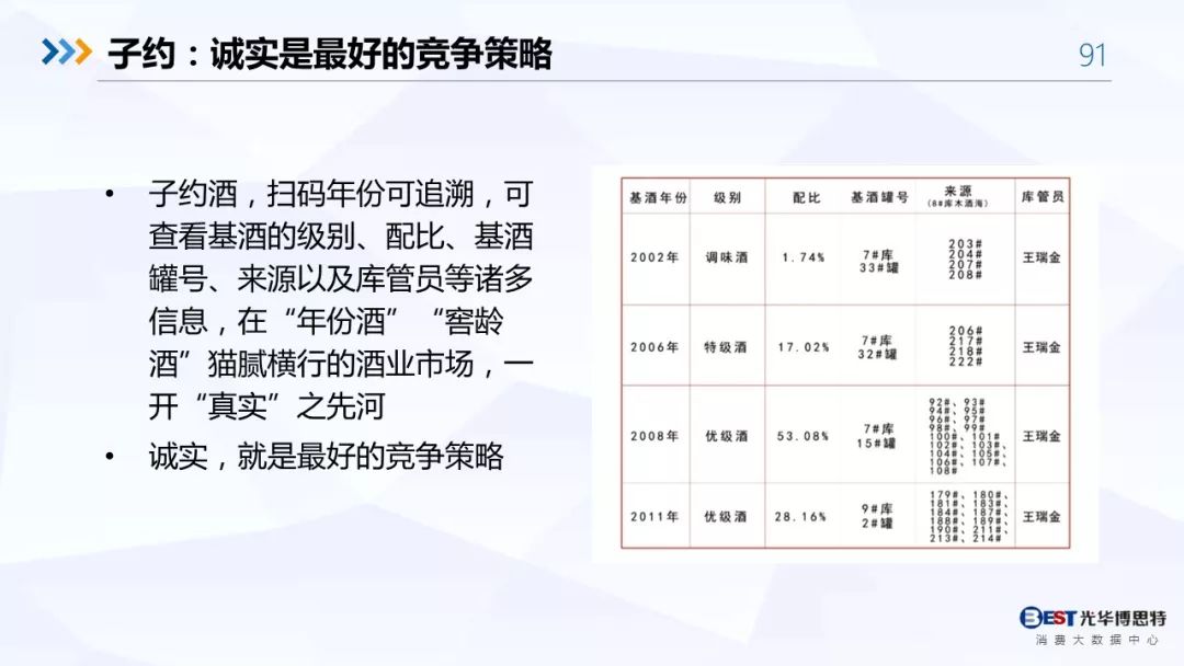 【重磅！】中国白酒行业大数据分析与品牌竞争策略报告