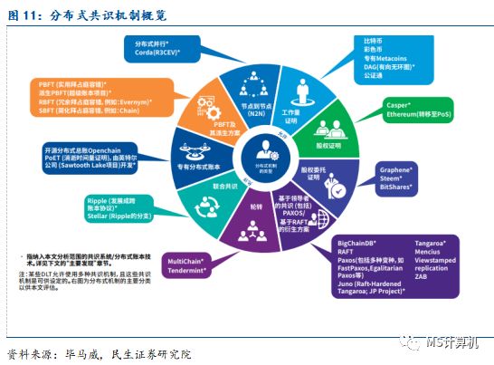 【民生计算机】行业深度：数字货币——引领金融IT新高峰