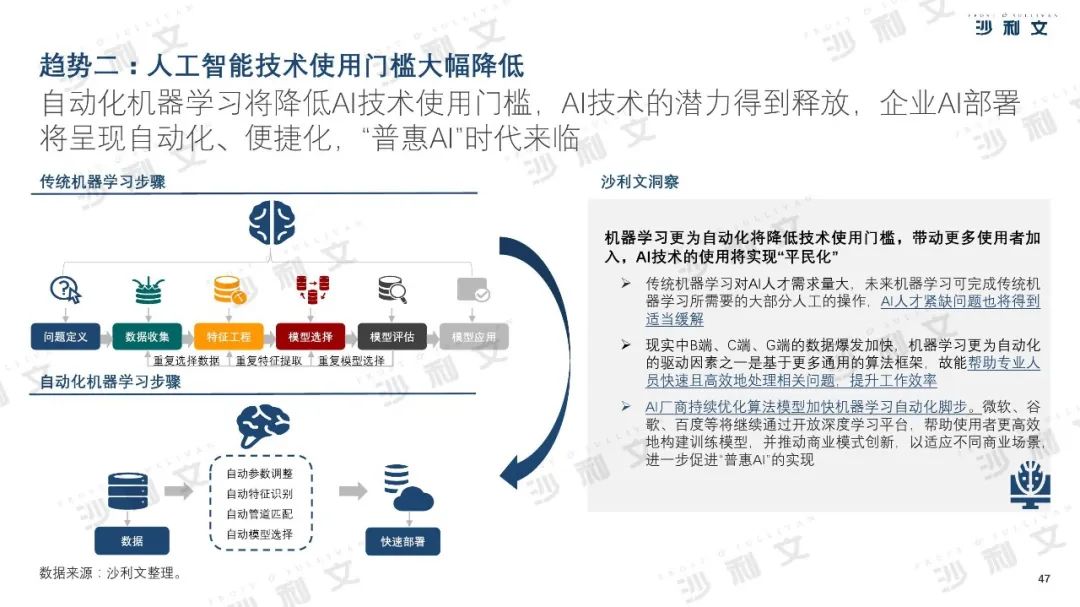 2019年中美人工智能产业及厂商评估白皮书