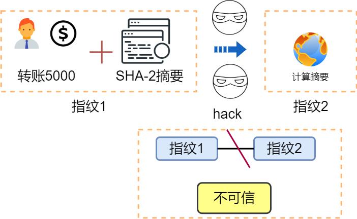 炸裂！万字长文推倒HTTP，我在字节跳动等你！