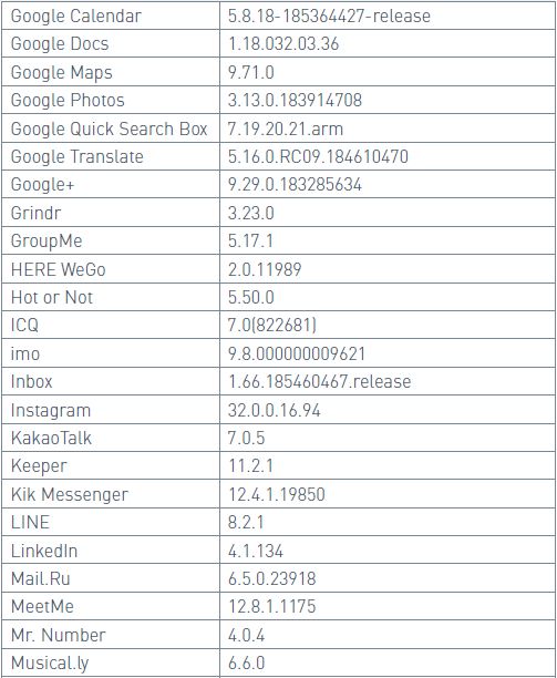 UFED Physical Analyzer 7.2版本更新说明