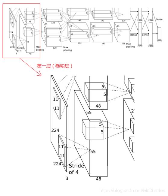 从LeNet到GoogLeNet：逐层详解，看卷积神经网络的进化