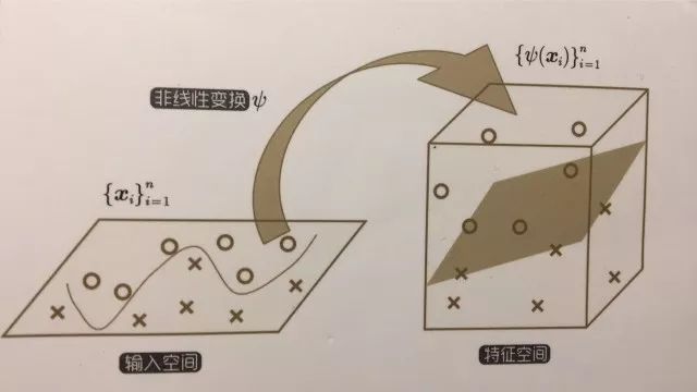 支持向量机+易中天品三国