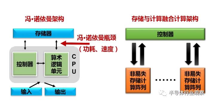 基于忆阻器的神经网络应用研究