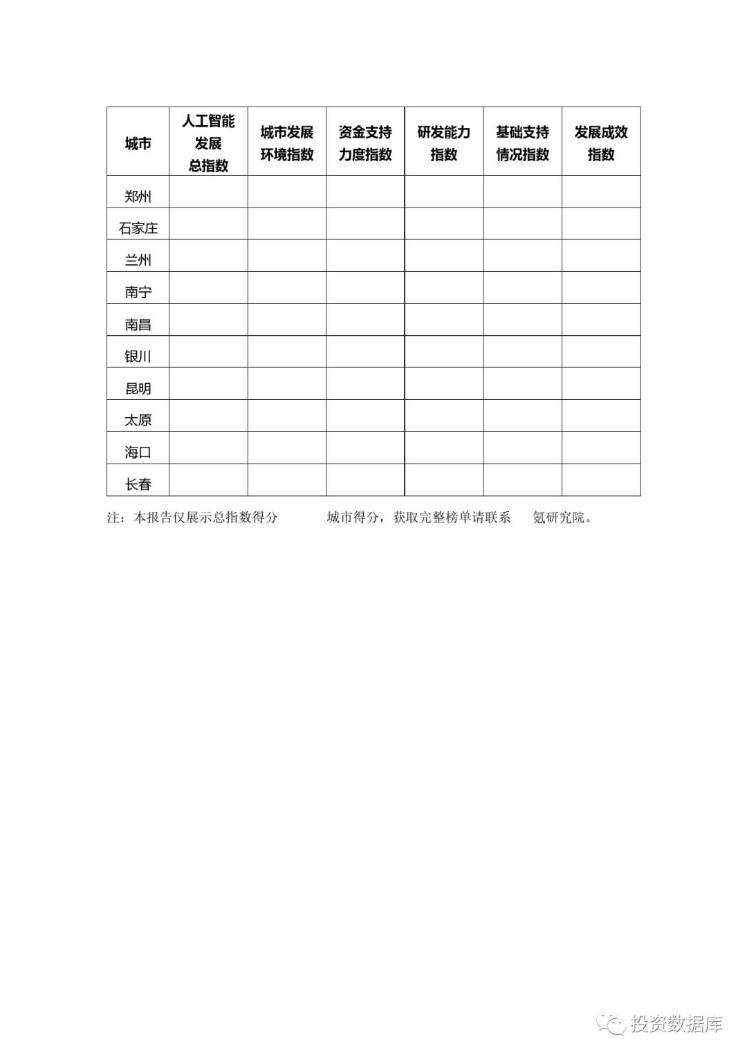 2020年中国城市人工智能发展指数报告