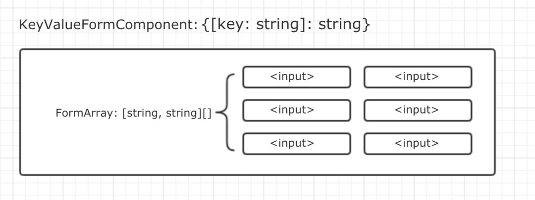 技术长文 | Angular 响应式表单在 K8S 资源上的实践