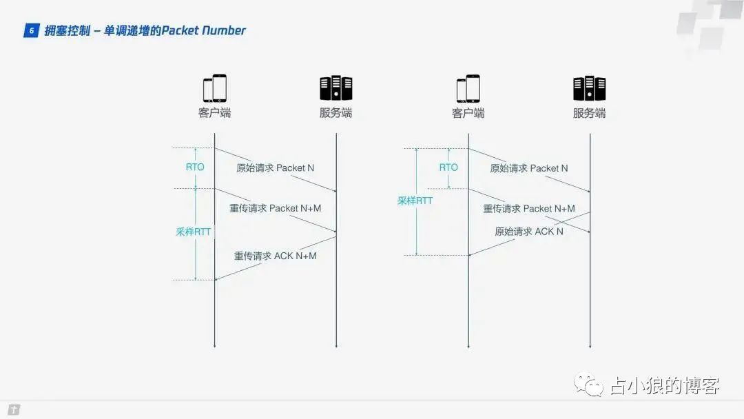 HTTP/3 来了 ！HTTP/2 还没怎么用起来呢，先一起扫个盲吧！