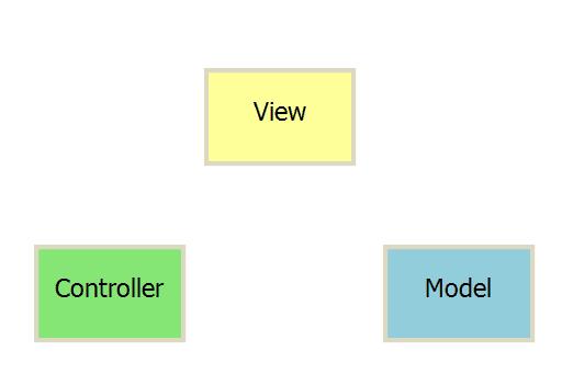 秒懂Vuejs、Angular、React原理和前端发展历史