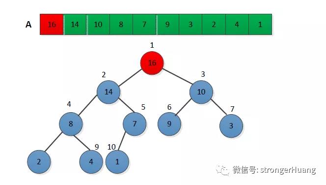 程序员必备 | 图文讲解八大排序算法