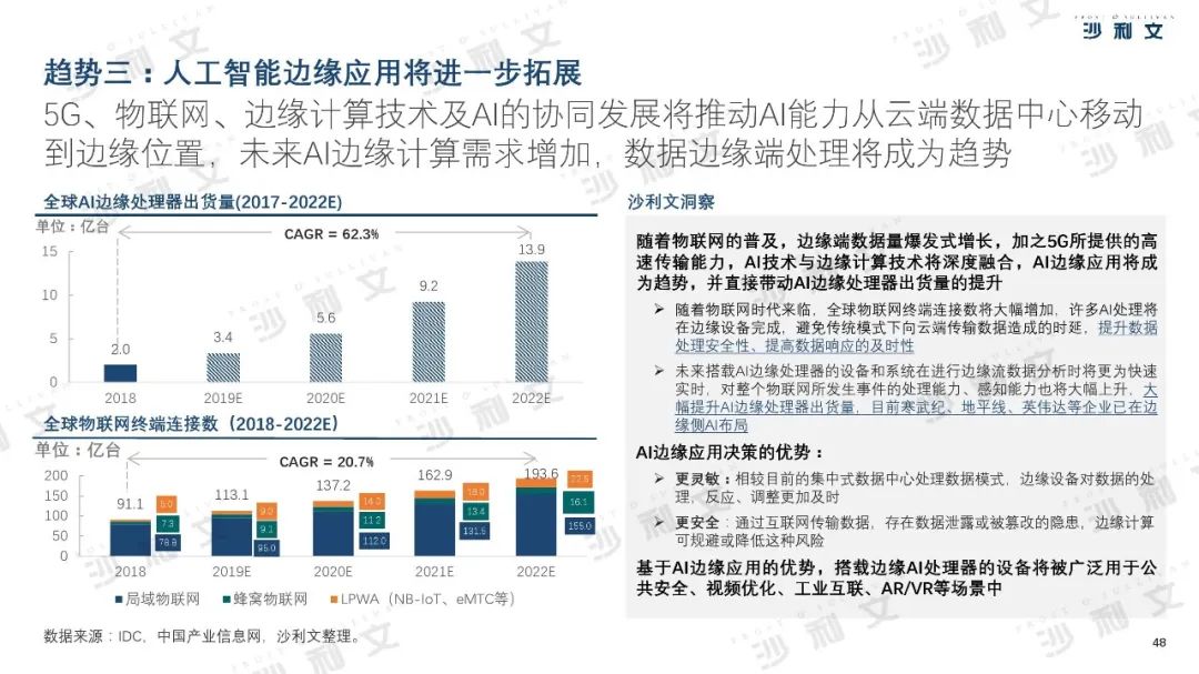 2019年中美人工智能产业及厂商评估白皮书