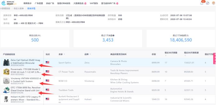 破局！全新大数据系统助你破解亚马逊精选产品难题