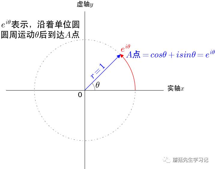 图卷积神经网络理论基础