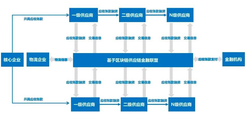 区块链金融远不止数字货币