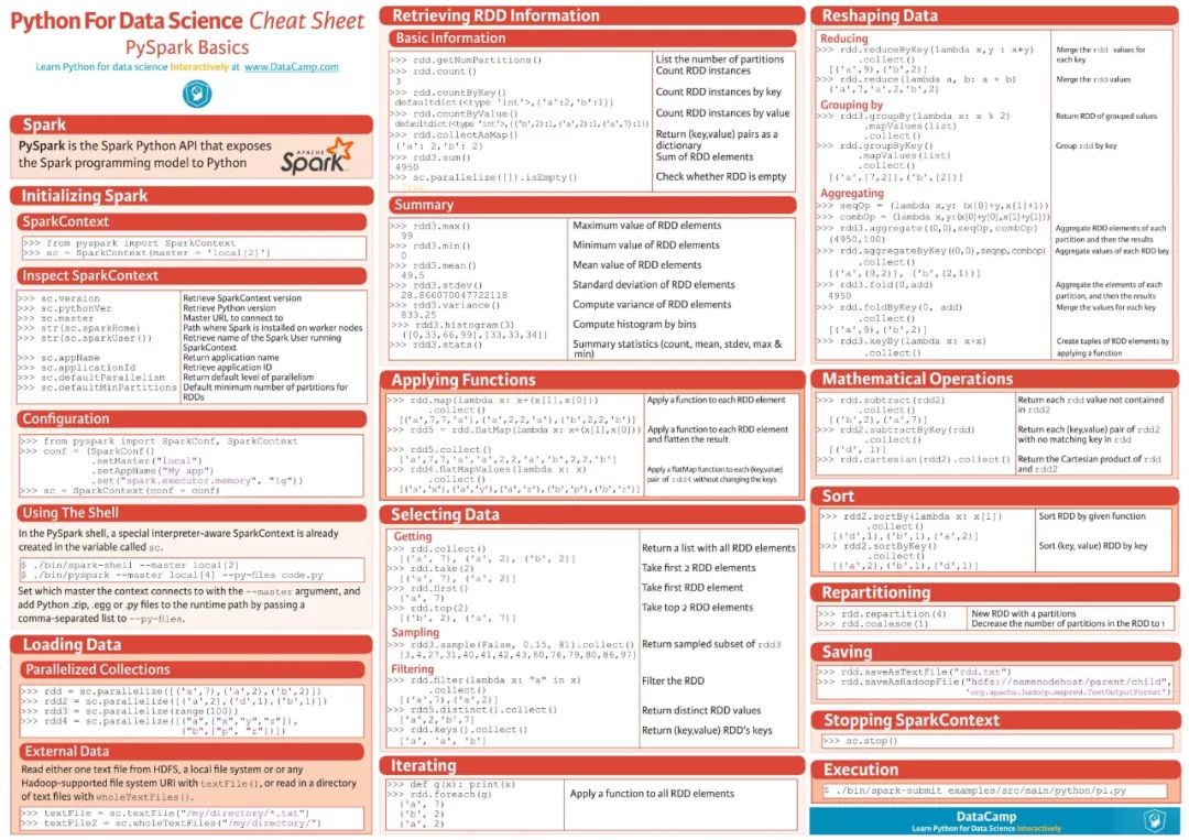 21 张速查表（神经网络、线性代数、可视化等）