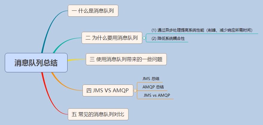 消息队列学习指南