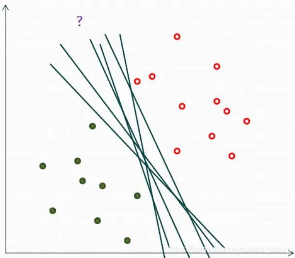 深入理解支持向量机（SVM）