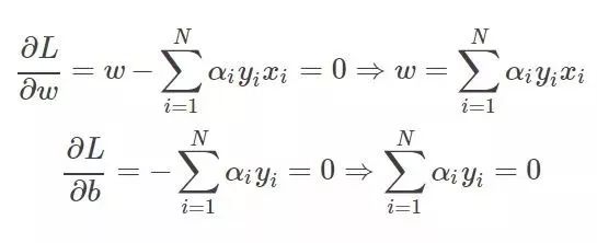 一文读懂支持向量机（SVM）