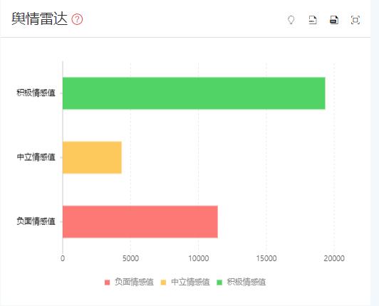 用漫游舆情大数据解析小龙坎火锅深陷地沟油事件的来龙去脉