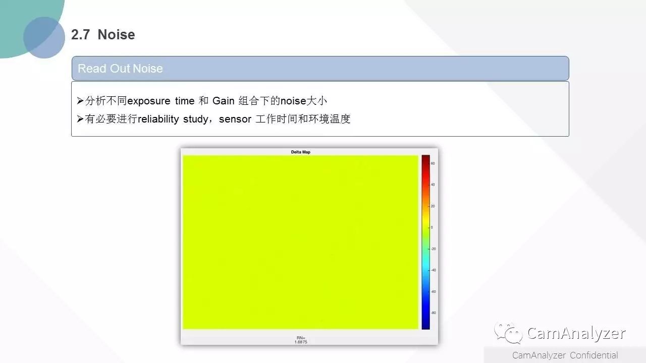 CamAnalyzer新简介