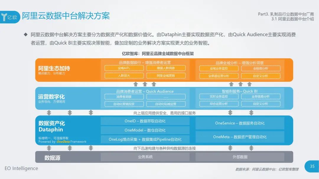 食品大数据丨2020年中国乳制品行业数据中台研究报告