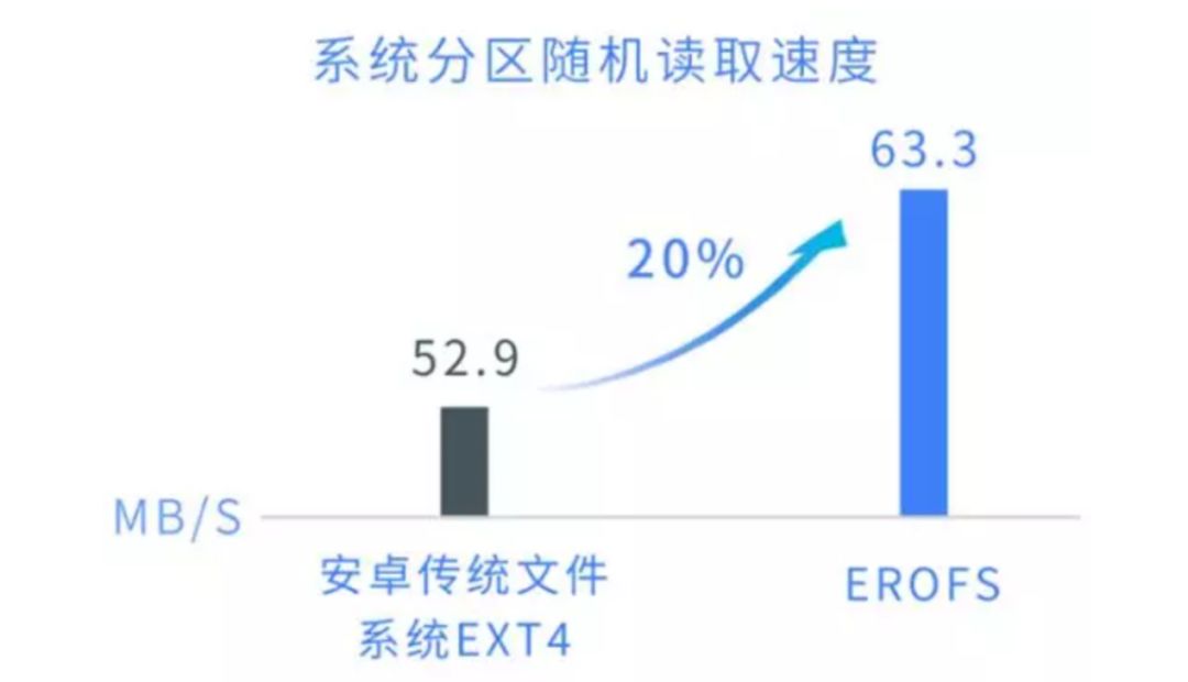 方舟编译器破空而来，安卓无限接近iOS，华为这次的技术大招牛在哪？