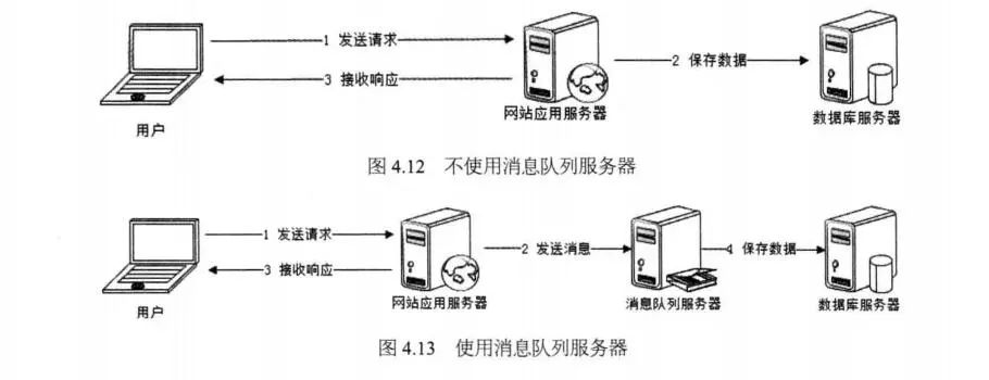 消息队列学习指南